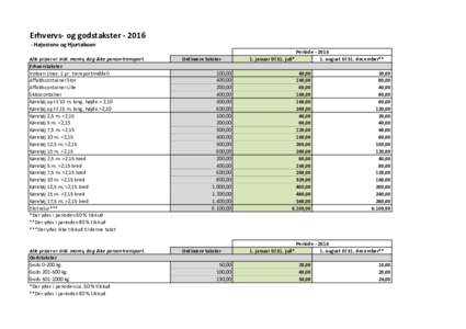 Erhvervs- og godstaksterHøjestene og Hjortøboen Alle priser er inkl. moms, dog ikke persontransport. Erhverstakster Voksen (max. 1 pr. transportmiddel) Affaldscontainer Stor