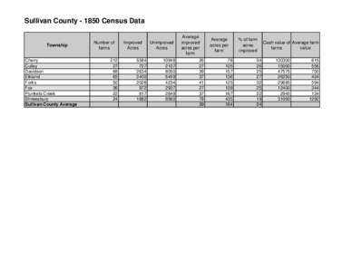 Sullivan County[removed]Census Data  Township Cherry Culley