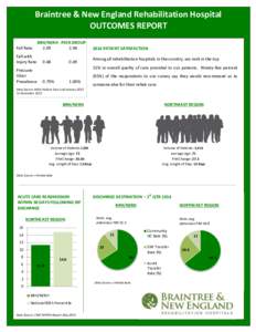 Braintree & New England Rehabilitation Hospital OUTCOMES REPORT BRH/NERH PEER GROUP[removed]