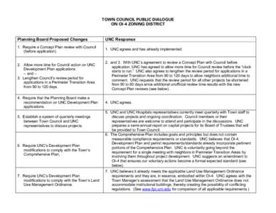 TOWN COUNCIL PUBLIC DIALOGUE ON OI-4 ZONING DISTRICT Planning Board Proposed Changes  UNC Response