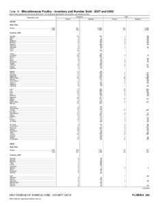 2007 Census of Agriculture Minnesota[removed]