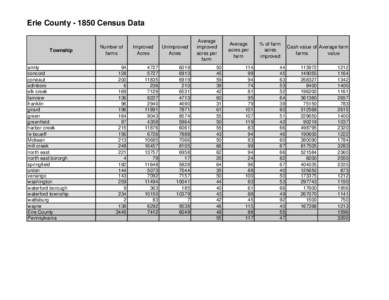 Erie County[removed]Census Data  Township amity concord