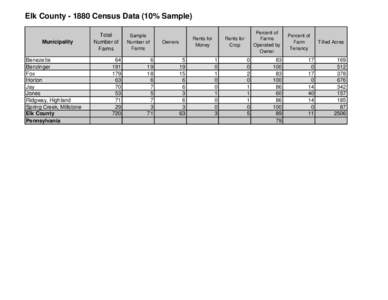 Elk County[removed]Census Data (10% Sample) Municipality Benezette Benzinger Fox Horton