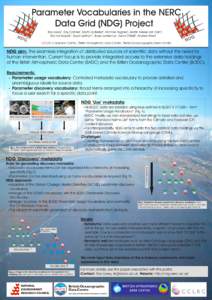 Parameter Vocabularies in the NERC Data Grid (NDG) Project Roy Lowry3, Ray Cramer3, Marta Gutierrez2, Michael Hughes3, Kerstin Kleese van Dam1, 3 2 2