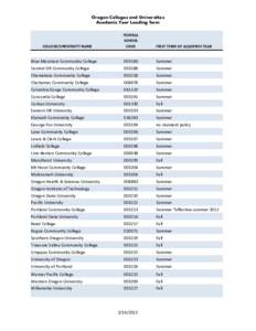 Oregon Colleges and Universities Academic Year Leading Term FEDERAL SCHOOL CODE