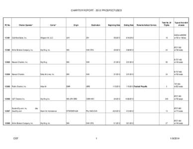 CHARTER REPORT[removed]PROSPECTUSES  PC No. Charter Operator*