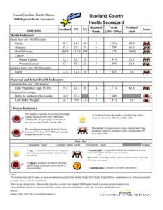 Scotland County  Coastal Carolinas Health Alliance 2008 Regional Needs Assessment  Health Scorecard