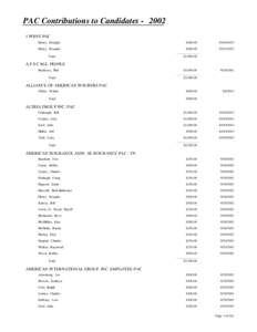 PAC Contributions to Candidates[removed]POINT PAC Henry, Douglas $500.00