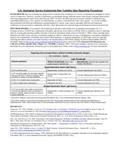 U.S. Geological Survey Implements New Turbidity Data-Reporting Procedures