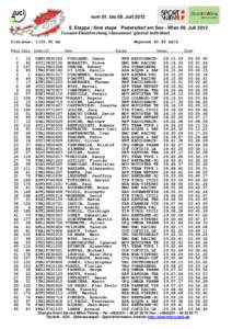 vom 01. bis 08. Juli[removed]Etappe / 8ère etape Podersdorf am See - Wien 08. Juli 2012 Gesamt-Einzelwertung /classement général individuel