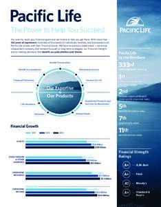 Pacific Life The Power to Help You Succeed You want to reach your financial goals and we’re here to help you get there. With more than 145 years of experience, hundreds of thousands of individuals, families, and busine