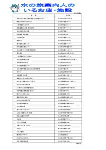 H27.2.28現在 名　　　称 所在地  手取川七ケ用水土地改良区白山管理センター