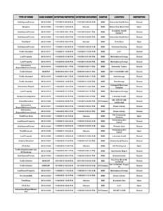 TYPE OF CRIME  CASE NUMBER DATE/TIME REPORTED DATE/TIME OCCURRED CAMPUS