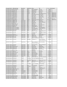 Assessment Unit ID AL03150201[removed]AL03150201[removed]AL03150201[removed]AL03150201[removed]AL03150203[removed]