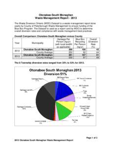 Otonabee-South Monaghan Waste Management Report[removed]The Waste Diversion Ontario (WDO) Datacall is a waste management report done yearly by County of Peterborough Waste Management to ensure funding of the Blue Box Prog