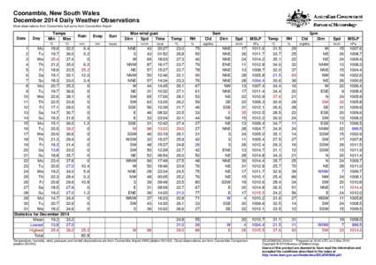 Coonamble, New South Wales December 2014 Daily Weather Observations Most observations from Coonamble, but some from Coonamble Airport. Date