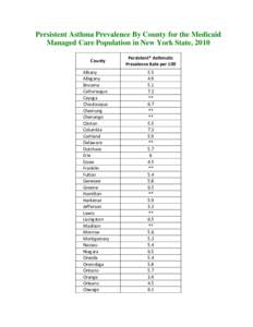 Persistent Asthma Prevalence By County for the Medicaid Managed Care Population in New York State, 2010 County Albany Allegany Broome