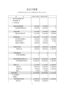 収支予算書 平成 29 年 4 月 1 日から平成 30 年 3 月 31 日まで 科 Ⅰ  目