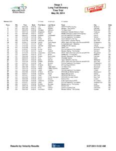 Stage 3 Long Trail Brewery Time Trial May 26, 2014  Women 1/2/3