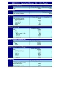 COMOROS - Agricultural Census[removed]Main Results Number and area of holdings Total Number of holdings[removed]