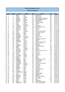 MONTEE DU GRAND BALLON 2014 RESULTATS MASCULINS Place 1 2