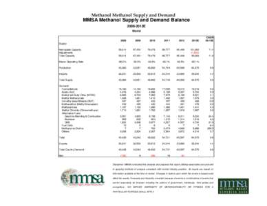 Methanol Methanol Supply and Demand  MMSA Methanol Supply and Demand Balance 2008-2013E World CAGR