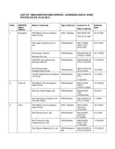 LIST OF VMS/AUDIOTEX/UMS SERVICE LICENSEES (SDCA- WISE) STATUS AS ON[removed]Sl.No.  1