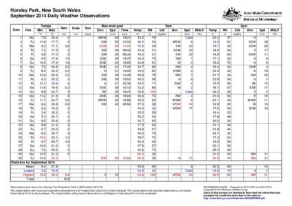 Horsley Park, New South Wales September 2014 Daily Weather Observations Date Day