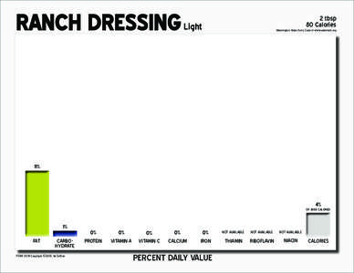 RANCH DRESSING  2 tbsp 80 Calories  Light