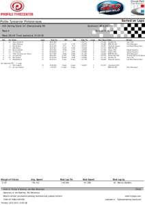 Sorted on Laps  Profile Tyrecenter Pinksterraces Zandvoort GP 4,307 Km  HDI-Gerling Dutch GT Championship R2