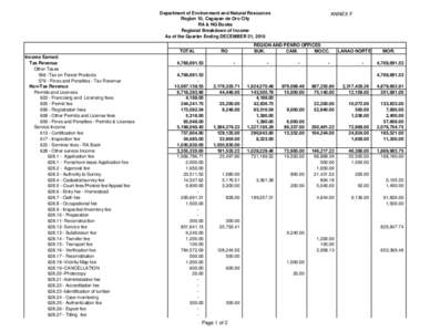 Department of Environment and Natural Resources Region 10, Cagayan de Oro City RA & NG Books Regional Breakdown of Income As of the Quarter Ending DECEMBER 31, 2010 TOTAL