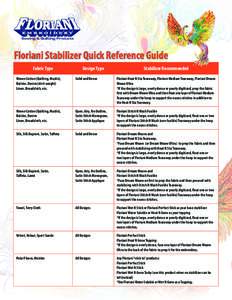 Floriani Stabilizer Quick Reference Guide Fabric Type Design Type  Stabilizer Recommended