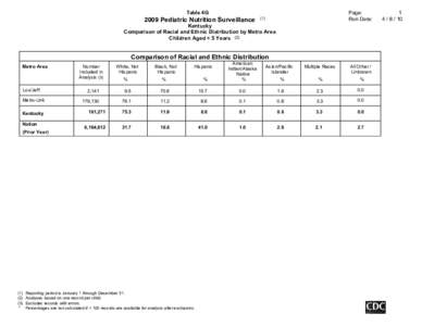 Page: Run Date: Table 4G[removed]Pediatric Nutrition Surveillance