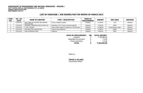 DEPARTMENT OF ENVIRONMENT AND NATURAL RESOURCES – REGION 1 GOV’T CENTER, SEVILLA, SAN FERNANDO CITY, LA UNION GENERAL SERVICES SECTION PROCUREMENT SECTION  LIST OF PURCHASE / JOB ORDERS FOR THE MONTH OF MARCH 2012