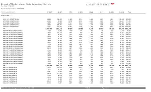Report of Registration - State Reporting Districts  LOS ANGELES RRCC Run Date : [removed]Registration Close Date : [removed]