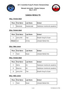 2014 Australian Kung-Fu Wushu Championships Monash University - Clayton Campus May 4, 2014 SANDA RESULTS 48kg - Female Adult