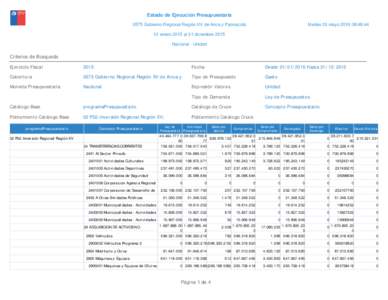 Estado de Ejecución Presupuestaria 0575 Gobierno Regional Región XV de Arica y Parinacota Martes 03 mayo:48:enero 2015 al 31 diciembre 2015