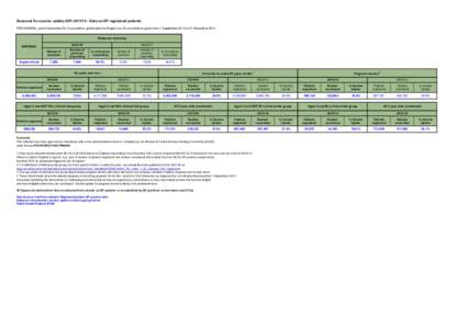 Seasonal flu vaccine uptake (GP[removed]Data on GP registered patients PROVISIONAL end of December 2013 cumulative uptake data for England on flu vaccinations given from 1 September 2013 to 31 December[removed]Response 