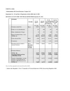 FORM NL-1-B-RA Cholamandalam MS General Insurance Company Ltd Registration No. 123 and Date of Registration with the IRDA July 15, 2002 REVENUE ACCOUNT FIRE FOR THE QUARTER ENDED September 30, 2012 Particulars Schedule