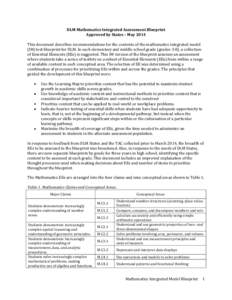 DLM Mathematics Integrated Assessment Blueprint Approved by States – May 2014 This document describes recommendations for the contents of the mathematics integrated model (IM) test blueprint for DLM. In each elementary