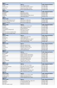 Sacramento /  California / Geography of California / Fresno /  California / San Joaquin Valley