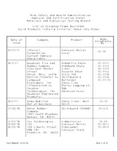 Mine Safety and Health Administration (MSHA) – Approved Products for the Mining Industry - List of Accepted Flame Resistant Solid Products (Interim Criteria) Taken into Mines