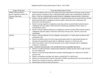 Neighborhood Pharmacy Authorization Criteria[removed]Drug or Drug Class ADHD (Concerta and its generic equivalent, Ritalin LA, Vyvanse, Daytrana) Aldara