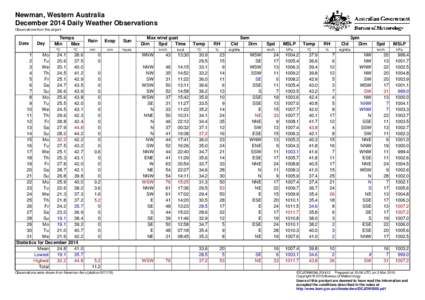 Newman, Western Australia December 2014 Daily Weather Observations Observations from the airport. Date