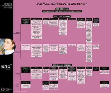 Sciences, Technologies AND HEALTH  ACADEMIC PROGRAMME[removed]