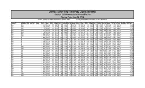 Unofficial Early Voting Turnout* (By Legislative District) Election: 2014 Gubernatorial Primary Election Election Date: June 24, 2014 *Turnout Totals do not include Provisional or Absentee Voters COUNTY ALL