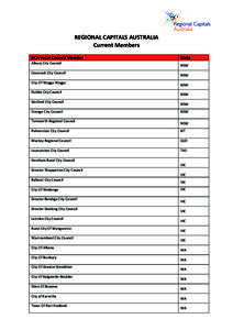    REGIONAL	
  CAPITALS	
  AUSTRALIA	
  	
   Current	
  Members	
  	
   RCA	
  Local	
  Council	
  Member	
   Albury	
  City	
  Council	
  	
  