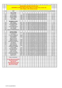 BRADFORD & DISTRICT MOTOR CLUB BEGINEERS & NOVICE TRIAL 3rd May 2014 venue Wilks Field , Halton Gill SEC, P.Bailey, COC Anthony Ayrton