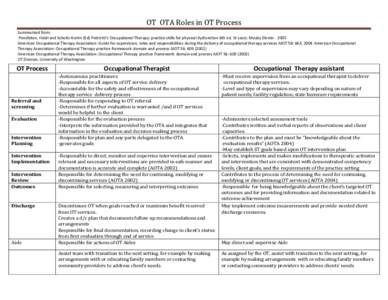 Microsoft Word - OT OTA table