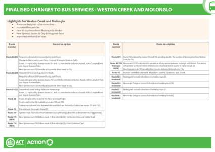 FINALISED CHANGES TO BUS SERVICES - WESTON CREEK AND MOLONGLO Highlights for Weston Creek and Molonglo • •	 •	 •
